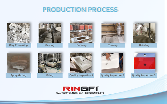 From Clay to Craft: RINGFI’s 9-Step Birth of a Superior Toilet